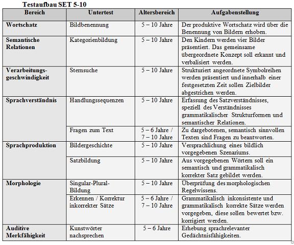 Testaufbau SET 5-13